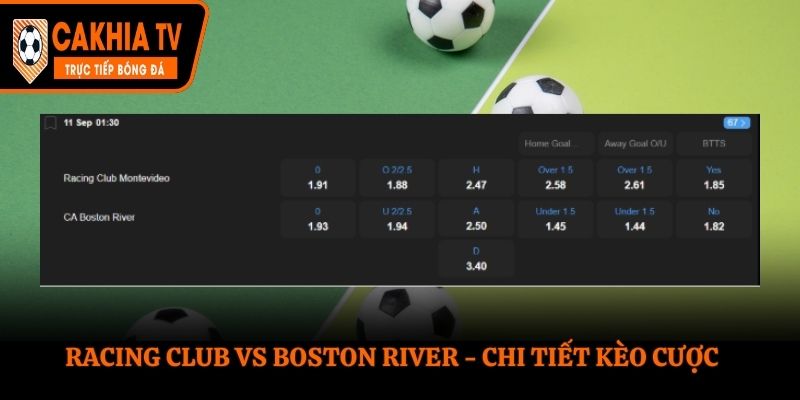 Soi kèo Racing Club vs Boston River - bảng kèo trước trận