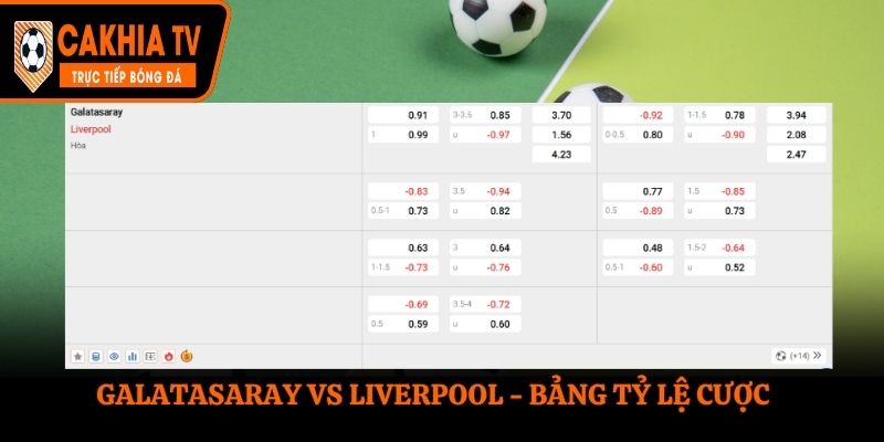 Soi kèo Galatasaray vs Liverpool - bảng cược kèo bóng đá