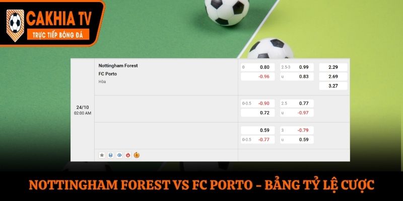 Soi kèo Nottingham Forest vs FC Porto - bảng tỷ lệ kèo