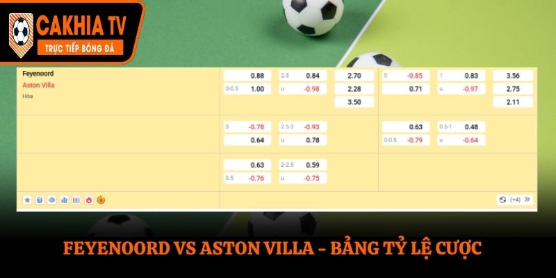 Soi kèo Feyenoord vs Aston Villa - bảng kèo nhà cái trận đấu