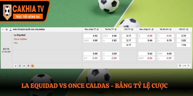 Soi kèo La Equidad vs Once Caldas - bảng tỷ lệ kèo